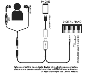  PIANOREC